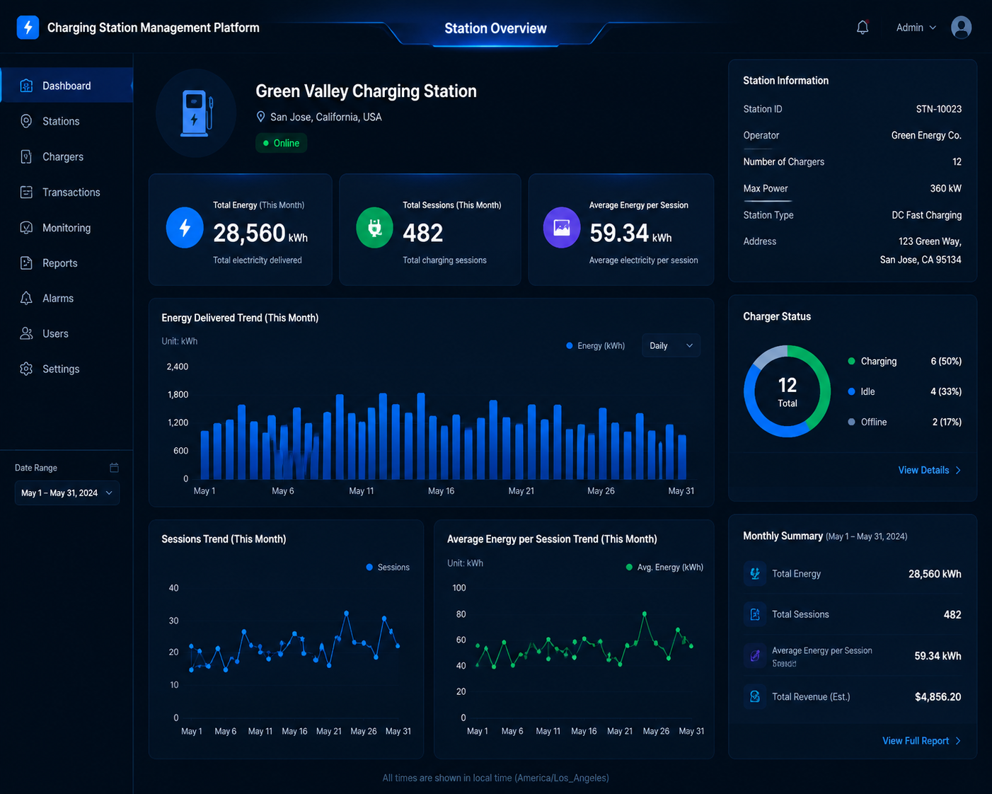 At-a-glance Reporting